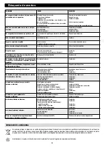 Предварительный просмотр 75 страницы Wetrok Speedmatic Tornado B Operating Instructions Manual