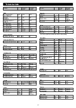 Предварительный просмотр 77 страницы Wetrok Speedmatic Tornado B Operating Instructions Manual