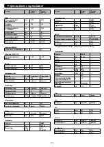 Предварительный просмотр 113 страницы Wetrok Speedmatic Tornado B Operating Instructions Manual