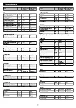 Предварительный просмотр 131 страницы Wetrok Speedmatic Tornado B Operating Instructions Manual