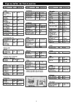 Preview for 6 page of Wetrok Speedmatic Zyklon Operating Instructions Manual