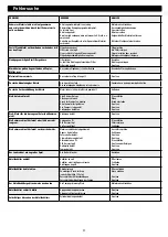 Preview for 27 page of Wetrok Speedmatic Zyklon Operating Instructions Manual