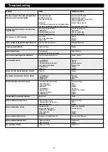 Preview for 52 page of Wetrok Speedmatic Zyklon Operating Instructions Manual