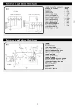 Preview for 75 page of Wetrok Speedmatic Zyklon Operating Instructions Manual