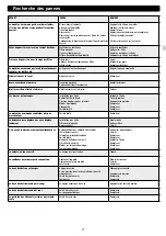 Preview for 77 page of Wetrok Speedmatic Zyklon Operating Instructions Manual