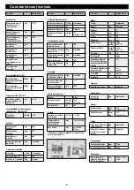 Preview for 81 page of Wetrok Speedmatic Zyklon Operating Instructions Manual