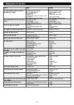 Preview for 102 page of Wetrok Speedmatic Zyklon Operating Instructions Manual