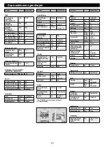 Preview for 106 page of Wetrok Speedmatic Zyklon Operating Instructions Manual