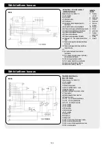 Preview for 148 page of Wetrok Speedmatic Zyklon Operating Instructions Manual