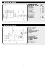 Preview for 150 page of Wetrok Speedmatic Zyklon Operating Instructions Manual