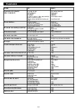 Preview for 152 page of Wetrok Speedmatic Zyklon Operating Instructions Manual