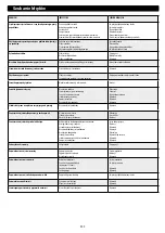 Preview for 202 page of Wetrok Speedmatic Zyklon Operating Instructions Manual