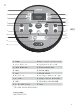 Предварительный просмотр 25 страницы Wetrok Wetrok Sprinter XR 70 Operating Instructions Manual