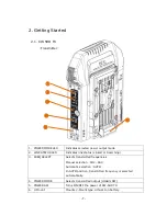 Preview for 7 page of WEVI CW-5HD RX Operation Manual