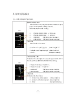 Preview for 11 page of WEVI CW-5HD RX Operation Manual