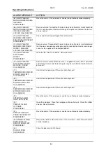 Preview for 55 page of Wexiodisk WD-11 Installation And User Manual