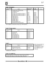 Preview for 2 page of Wexiodisk WD-12GHE Manual