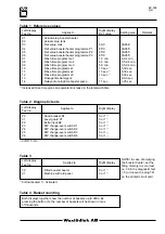 Preview for 4 page of Wexiodisk WD-12GHE Manual