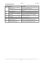 Preview for 52 page of Wexiodisk WD-12S Installation And User Manual