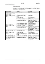 Preview for 53 page of Wexiodisk WD-12S Installation And User Manual