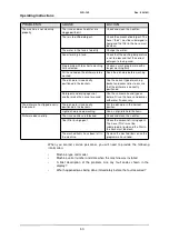 Preview for 54 page of Wexiodisk WD-12S Installation And User Manual