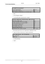 Preview for 56 page of Wexiodisk WD-12S Installation And User Manual