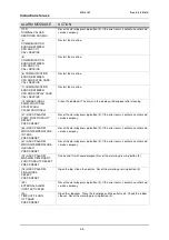 Preview for 46 page of Wexiodisk WD-215T Installation And User Manual