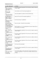 Preview for 47 page of Wexiodisk WD-215T Installation And User Manual