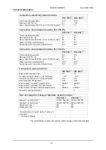 Preview for 43 page of Wexiodisk WD-59CT Installation And User Manual