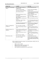 Preview for 60 page of Wexiodisk WD-90GR FLEX Installation And User Manual