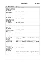 Preview for 63 page of Wexiodisk WD-90GR FLEX Installation And User Manual