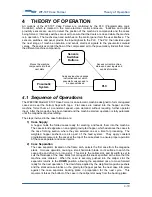 Preview for 30 page of Wexxar WF-10T Operation And Service Manual