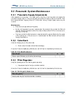 Preview for 103 page of Wexxar WF30T Operation And Service Manual