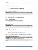 Preview for 104 page of Wexxar WF30T Operation And Service Manual