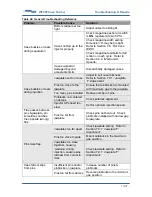 Preview for 110 page of Wexxar WF30T Operation And Service Manual