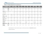 Preview for 121 page of Wexxar WF30T Operation And Service Manual