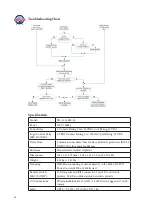 Предварительный просмотр 14 страницы WFCO EM-15 Installation & Operator'S Manual