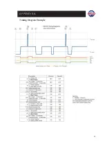 Предварительный просмотр 15 страницы WFCO EM-15 Installation & Operator'S Manual