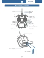 Предварительный просмотр 10 страницы Wfly ET07 Instruction Manual