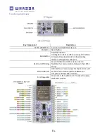 Preview for 4 page of Whadda ESP32 User Manual