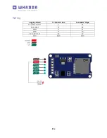 Preview for 4 page of Whadda WPI304N Manual