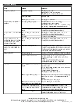 Предварительный просмотр 2 страницы Whale AK1316 Installation And Operation Manual