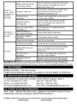 Preview for 12 page of Whale Bilge IC Series Installation And Operation Manual