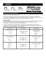 Whale Watermaster Series Installation & User Manual preview