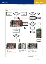 Предварительный просмотр 28 страницы Whale WH/WI0802 How-To Manual