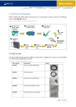 Предварительный просмотр 29 страницы Whale WH/WI0802 How-To Manual