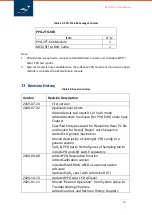 Предварительный просмотр 86 страницы WHALETEQ AECG100 User Manual