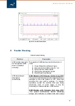 Предварительный просмотр 30 страницы WHALETEQ MECG 2.0 User Manual