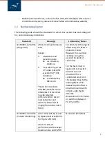 Preview for 4 page of WHALETEQ SECG 4.0 User Manual