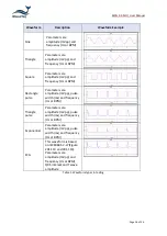 Preview for 16 page of WHALETEQ SECG 5.0 AIO User Manual